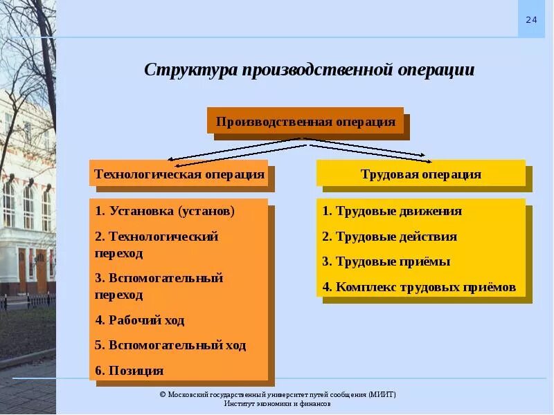 Производство и производственные операции. Структура производственной операции. Производственная операция это. Производственная операция пример. Типы производственных операций.