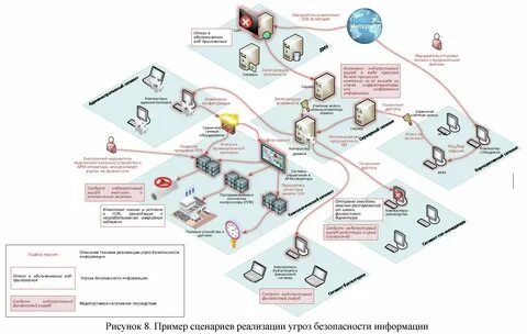 Модель нарушителя иб