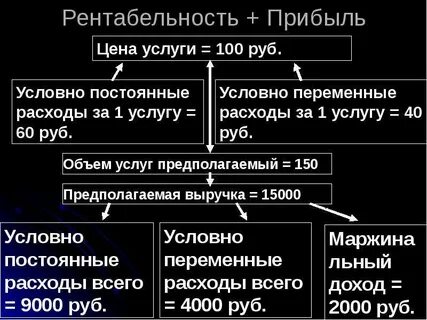 Рентабельность прибыль на затраты