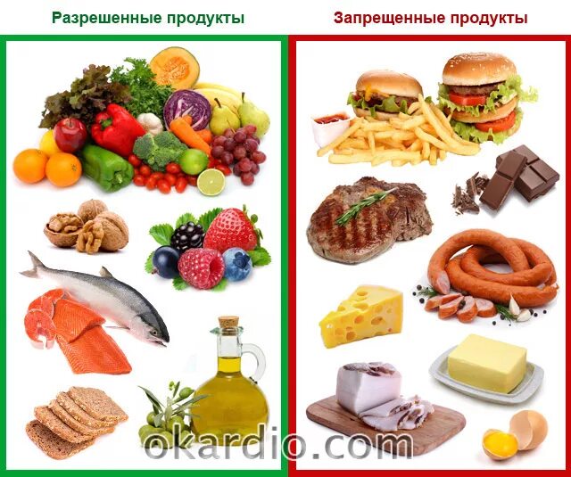 Питание больных инсультом. Диета при инсульте. Продукты после инсульта. Инсульт питание.