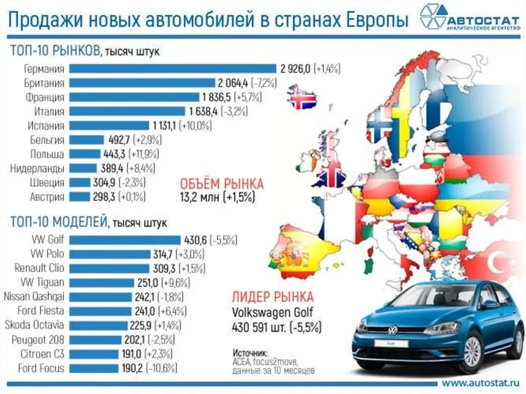 Купить страны машину. Рынок автомобилей в мире. Рынок сбыта автомобилей по странам. Автомобильный рынок России в мире. Рынок новых автомобилей.