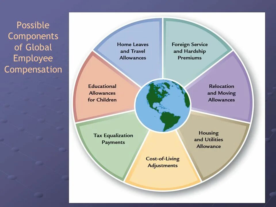 Global components. Global components