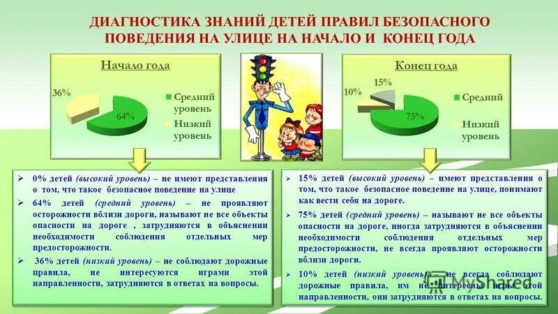 результат самодиагностики педагога. формы контроля в методике. формы диагностики знаний. виды контроля формы контроля методы контроля.