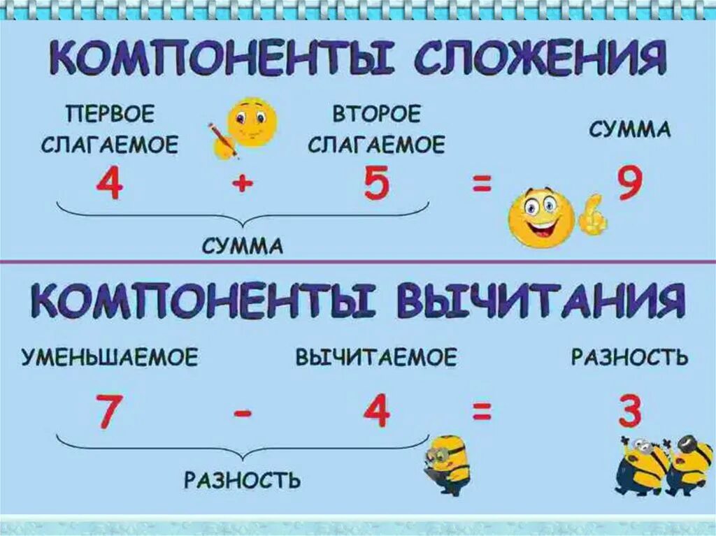 Компоненты сложения и вычитания 2 класс правило. Математика 2 класс компоненты сложения. Компоненты вычитания и сложения по математике для 1 класса. Таблица компоненты сложения и вычитания 1 класс. Слагаемые звуки