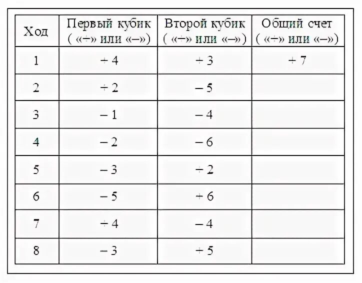 Игры в кости 5 кубиков. Игра в кости 6 кубиков. Правила игры в 1000 кубиками. Покер на 6 кубиках. Игра в кости правила 6 кубиков.