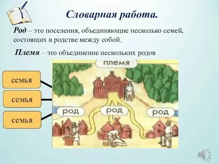 Объяснение слово племя