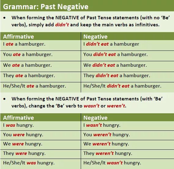 Negative грамматика. Grammar past simple affirmative and negative. Grammar. Negative forms. Stative verbs в английском языке.