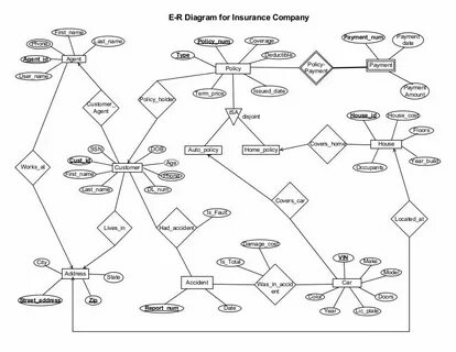 Er diagram