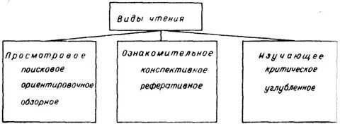 Виды чтения в русском языке 5