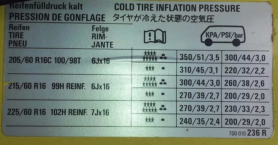 Давление в шинах Фольксваген т5. Давление в шинах Фольксваген Транспортер т5. Давление в шинах Фольксваген т4. Фольксваген т5 табличка давления.