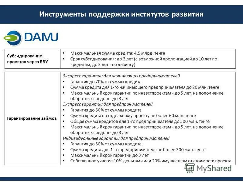 Сбербанк ипотека программы. Сельская ипотека россельхозбанк условия. Максимальная сумма по господдержке. Преимущества кредитования в сбербанке. Условия кредитования в россельхозбанке для физических лиц.