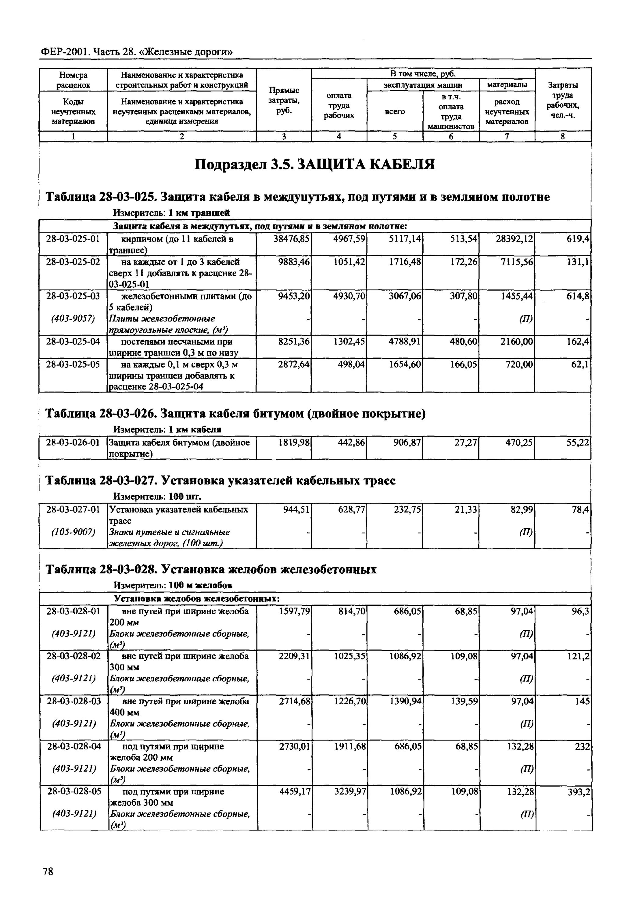 Расценка Фер на прокладку кабеля в кабель-канале. Расценка Фер на прокладку кабеля в металлорукаве. Расценка Фер на монтаж контроллера. Расценка Фер монтаж распорок. Ограждения фер