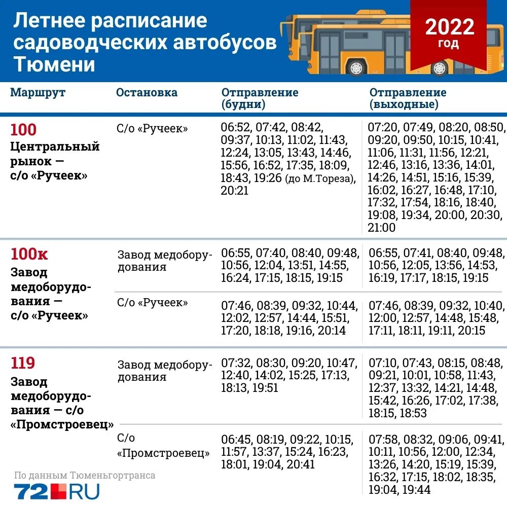 Когда пустят дачные автобусы в 2024 году. Расписание дачных автобусов Самара. Расписание автобусов Тюмень. Расписание автобусов 100. Расписание пригородных автобусов Якутск.