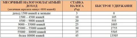 Минус зарплата