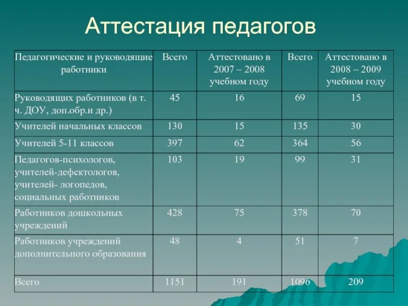 Углеводород анализ. Дифференциальный диагноз анемий. Сравнительная таблица предельных и непредельных углеводородов. Сравнительная характеристика углеводородов. Диф диагностика анемий.