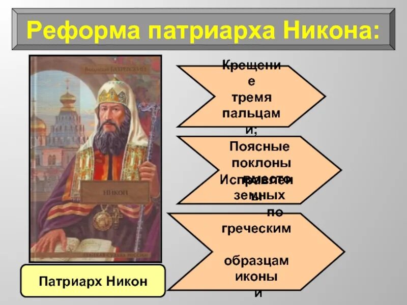 Раскол русской православной церкви 7 класс презентация. Православная Церковь: реформы Патриарха Никона. Русская православная Церковь в 17 веке реформа Патриарха Никона.