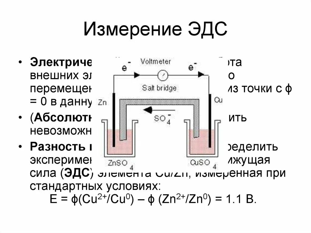Как получить эдс. Датчик эдс схема. датчик эдс холла. обратная эдс. эдс в химии.