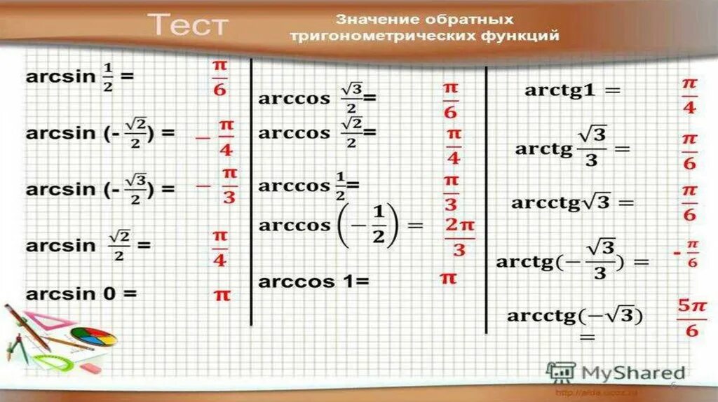Значение arccos arcsin. Таблица синусов косинусов арксинусов. Формулы арксинуса арккосинуса арктангенса. Таблица значений арксинусов и арккосинусов. Обратные тригонометрические функции формулы.