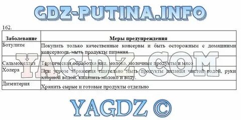 Меры профилактики биология 8 класс