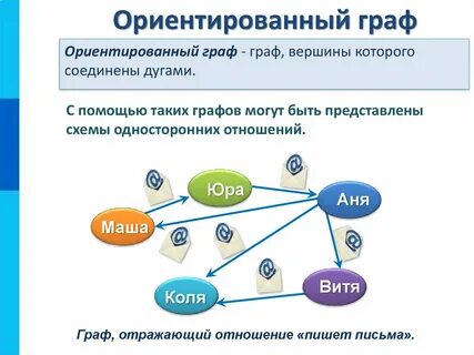 Свойства ориентированного графа