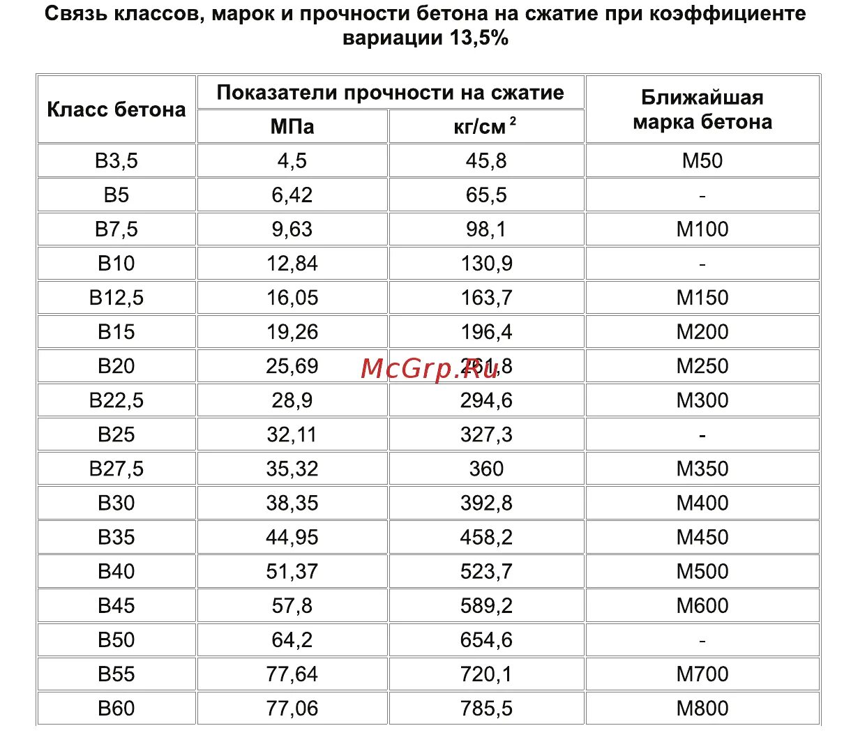 Schmidt Hammer 225 таблица. Таблица склерометр Schmidt Hammer 225. Склерометр таблица прочность бетона. Таблица определения прочности бетона склерометром.