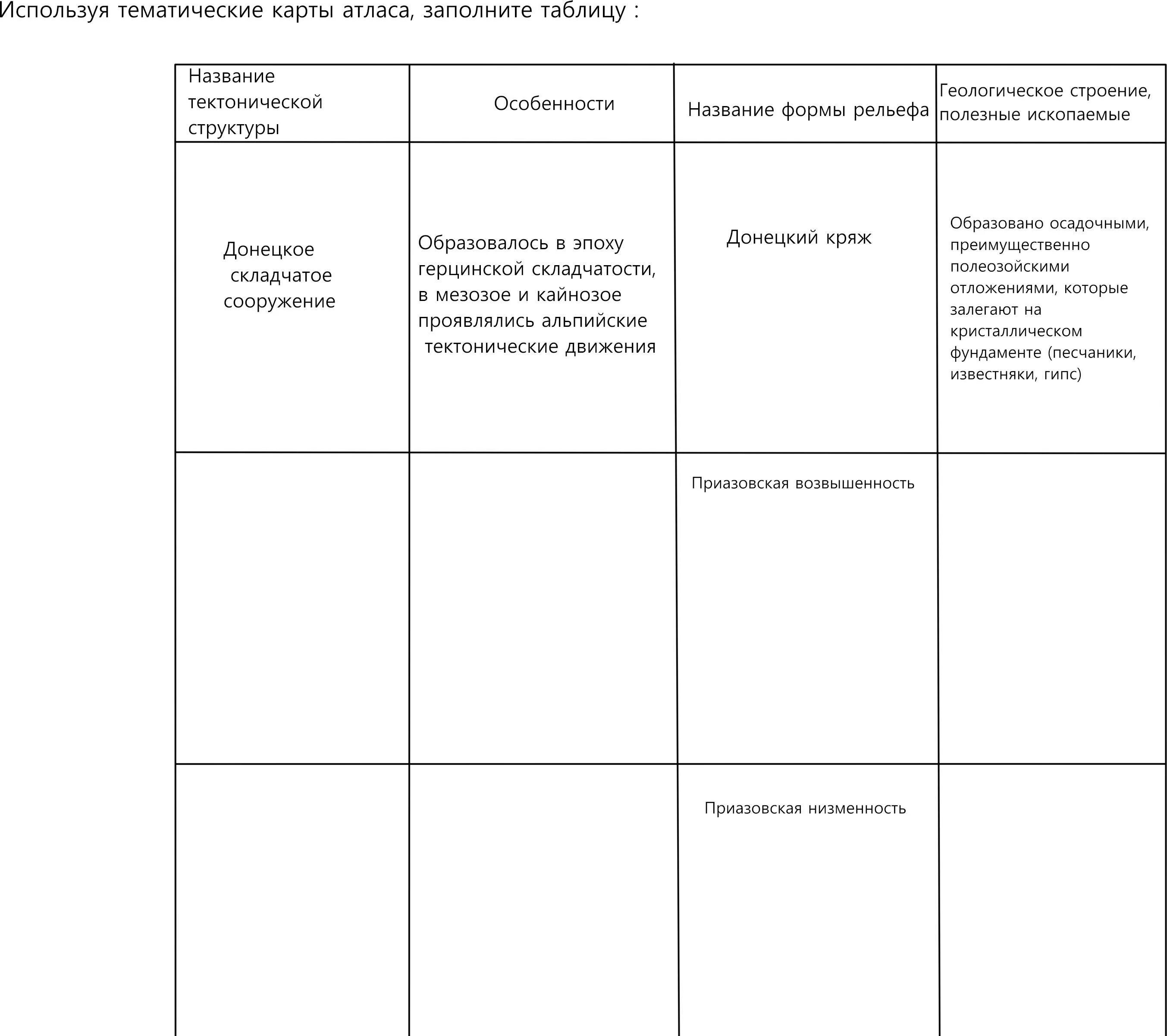 Проанализируйте тематические карты. Используя тематические карты. Таблица тематические карты. Используя тематические карты атласа. Используя карты атласа заполните таблицу.