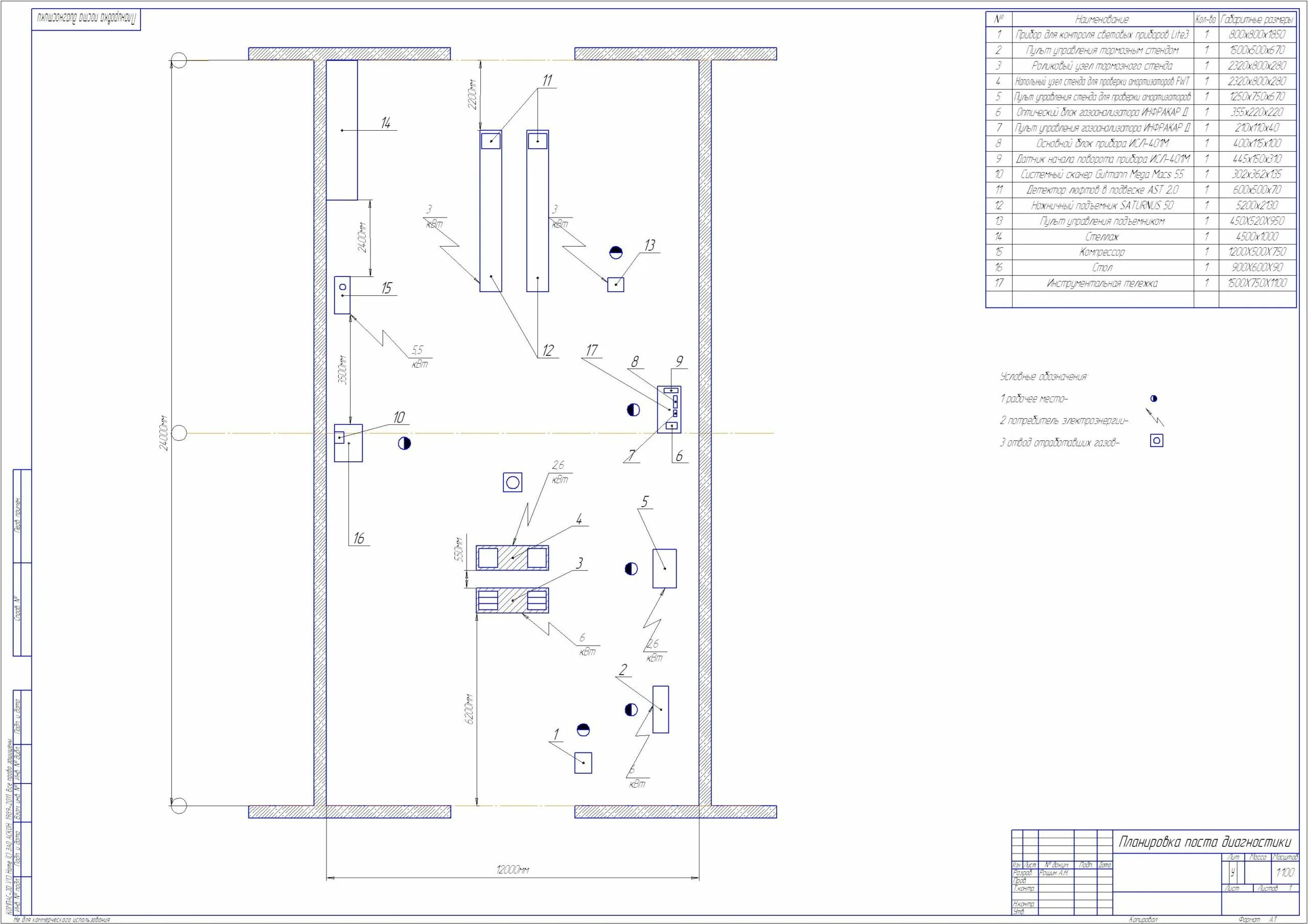 Курсовой по технический оборудование. Чертёж диагннстического участка. Пост диагностирования чертеж. Диагностический пост д1 чертеж. Чертеж диагностического поста для электрооборудования.