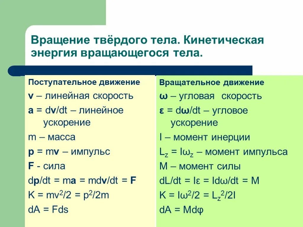 Кинетическая м. Кинетическая энергия поступательного движения твердого тела. Кинетическая энергия поступательного и вращательного движения тела. Кинетическая энергия вращательного движения формула. Кинетическая энергия при вращательном движении формула.