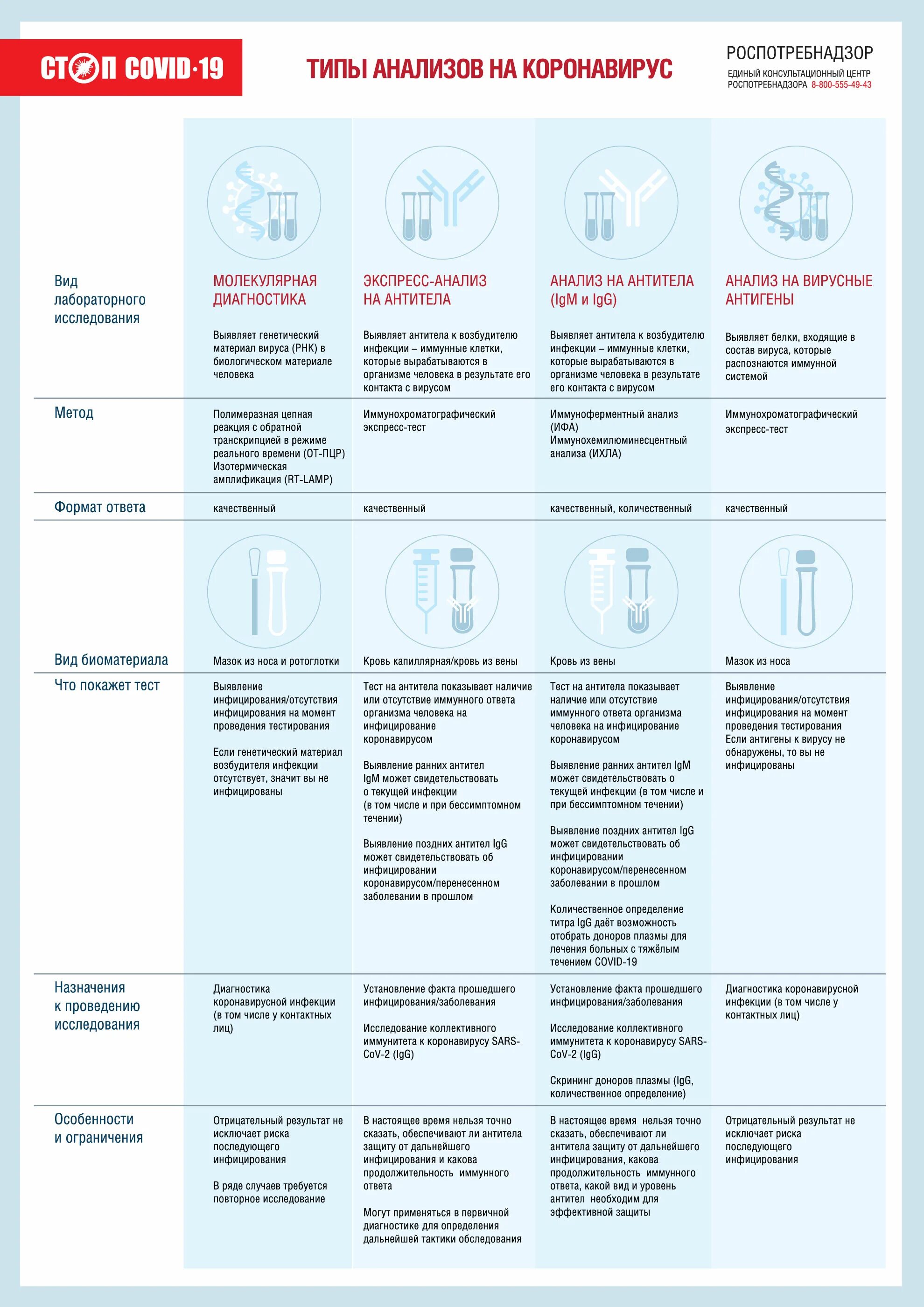 Гемотест пцр на коронавирус. Экспресс-тест на коронавирус wondfo covid-19. Экспресс пцр тест на коронавирус. Пцр тест на ковид. Гемотест пцр.