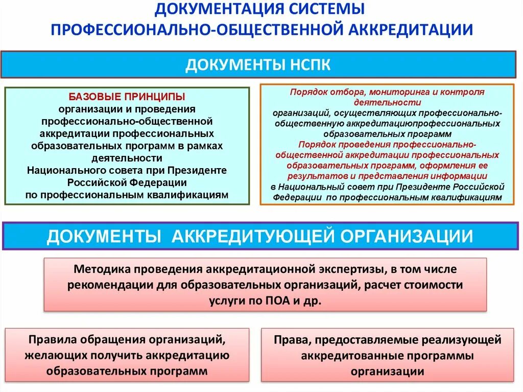 Правила аккредитации организации. Порядок проведения общественной аккредитации. Порядок проведения аккредитационной экспертизы. Экспертиза общеобразовательных программ. Профессионально общественная организация.