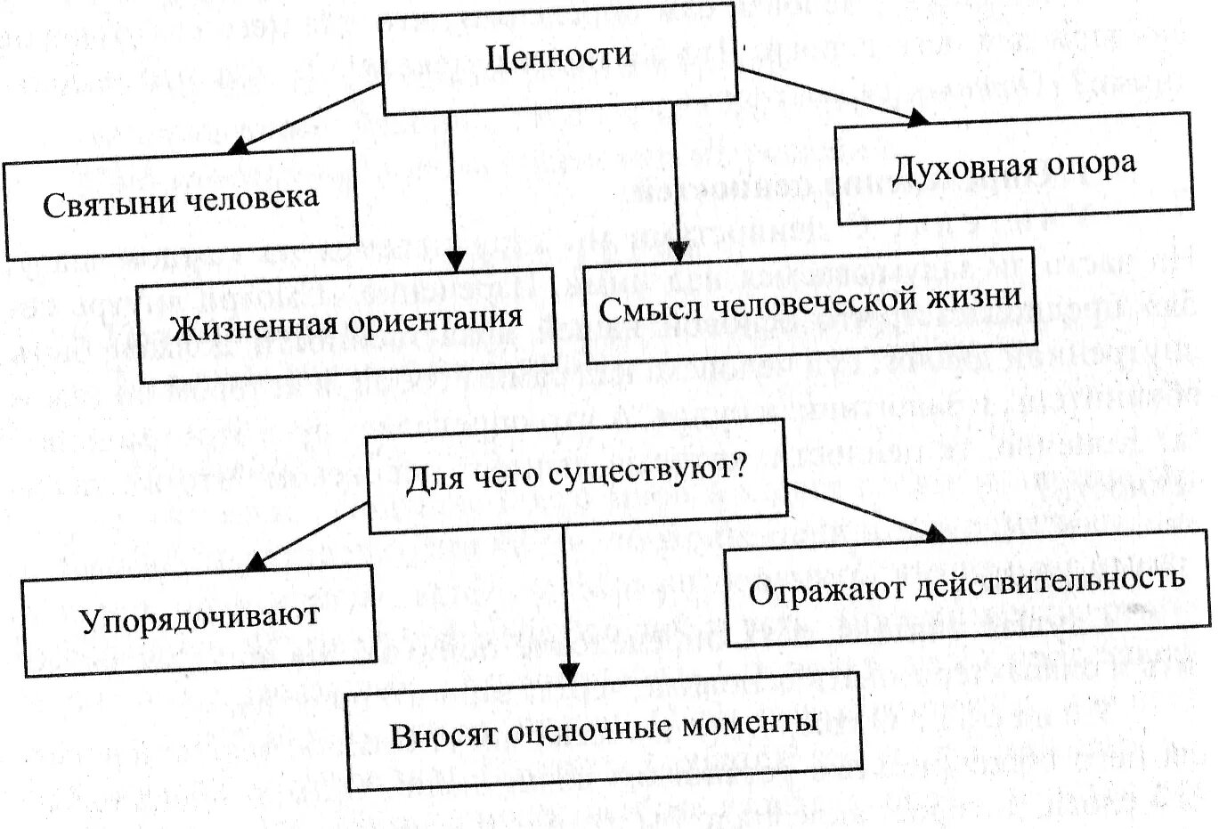 Смысл и ценности жизни. Ценности схема. схема «смысл человеческой жизни». схема ценностей человека. ценности человека.