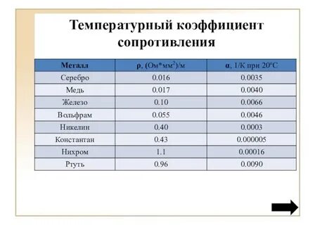 Коэффициент сопротивления нихрома