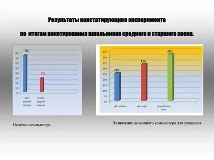 Эксперимент анкетирование