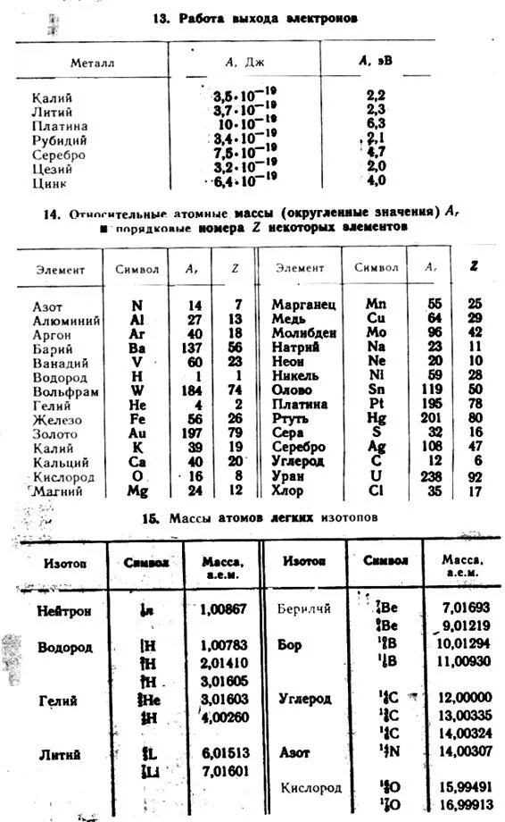 Атомные массы изотопов. Массы изотопов таблица. Работа выхода таблица. Масса ядра платины.