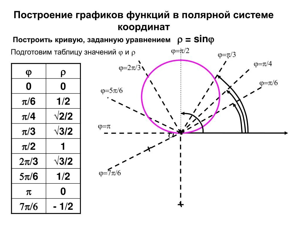 График в полярных координатах. График в полярных координатах в маткаде. Полярные графики. Диаграмма направленности антенны в декартовой системе координат. Полярные графики.