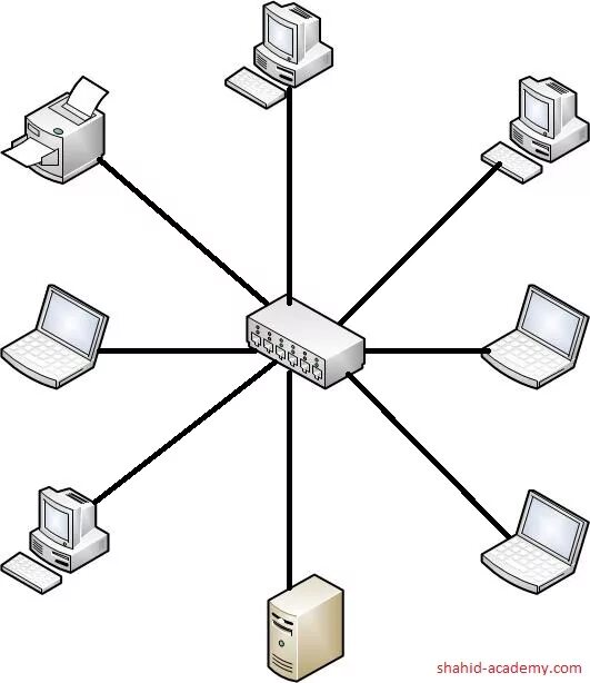 Смаршрутирищатор для локальной сети. Схема офис лвс топология звезда. Схема домашней сети. Схему маршрутизаторов, подключенных к локальной сети. Построение сети предприятия mikrotik.