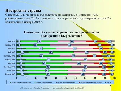 Настроение стран