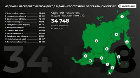 Медианная зарплата в екатеринбурге