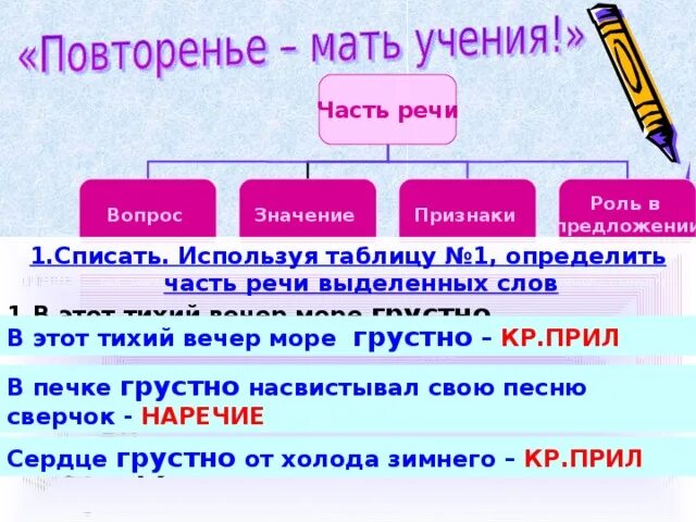 Улицы холодный слова. Определите часть речи выделенных слов. Грустно часть речи. Часть речи слова грустно. В этот тихий вечер море грустно часть речи.