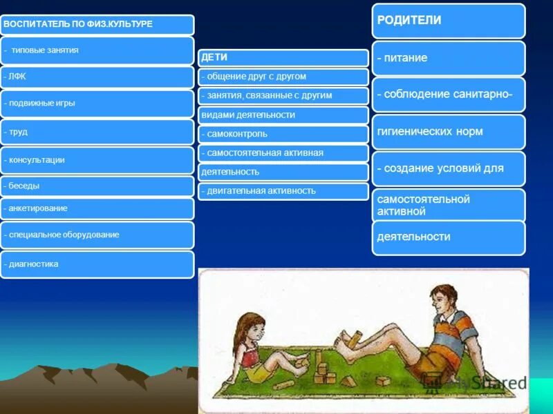 Различия между игрой и трудом. Установить соответствие труд игра. Установить соответствие труд игра. Установить соответствие труд игра. Труд игра учение общение это.