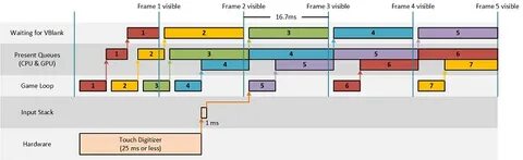 Input visible