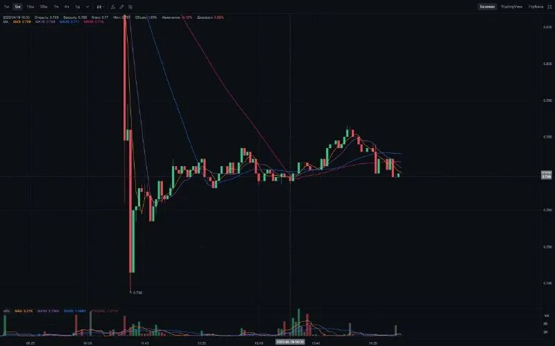 канал арбитраж криптовалют