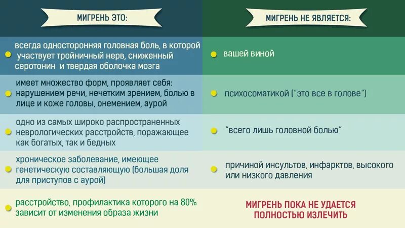 Что пить беременным при головной. Профилактика головной боли. Профилактика приступов головной боли. Мигренозные головные боли. Медикаментозная профилактика мигрени.