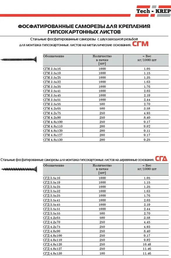 Вес самореза по дереву 3.5х51. Вес самореза 4,2*75. Вес самореза 3 5х35. Саморез 3.5х51 вес 1000.