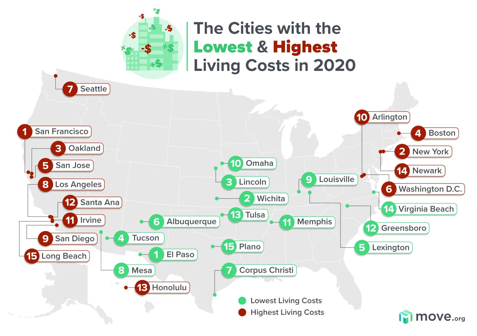 High cost living. Самый дешевый город в США. Топ городов США. Самые дорогие и самые дешёвые города для жизни. City cost and Living.