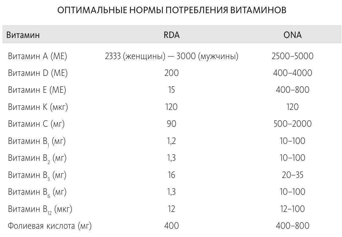 Витамин д 400 ме это сколько в мг. Витамин д международные единицы. Сколько ме в мг витамина д3. Нормы потребления витаминов.