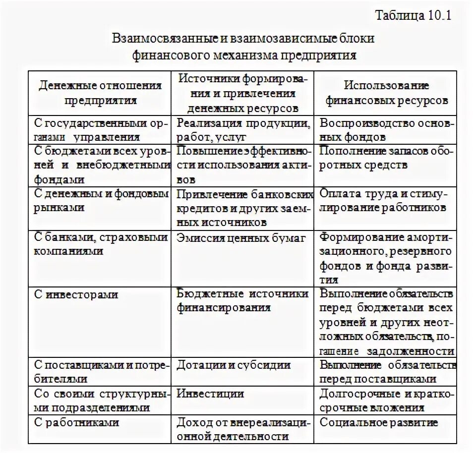 Перечислите функции финансов организации. Перечислите функции финансов организации