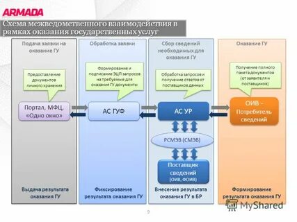 И муниципальных услуг в рамках