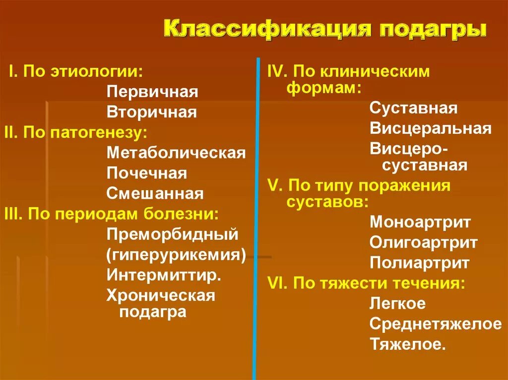 Лечение подагры клинические рекомендации. Классификация подагрического артрита. Клиническая классификация подагры. Клинические формы подагры. Подагра этиология патогенез классификация.