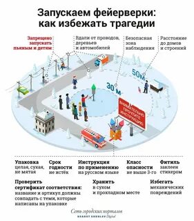 Нужно ли запускать